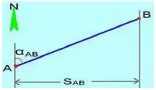 全站儀使用方法及坐標計算，詳細講解！建議收藏！